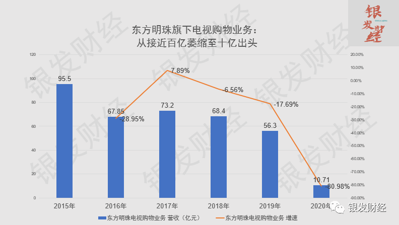 银发经济避坑指南（五）：2.84亿50岁+网民VS1.76亿20-29岁网民，银发互联网何时出现比肩B站的国民级应用？